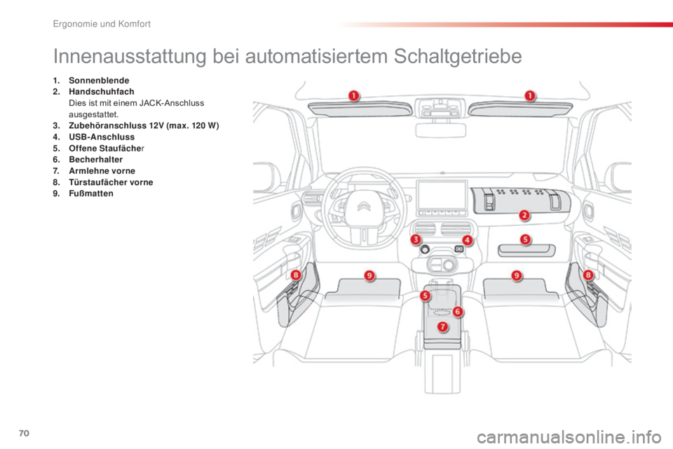 CITROEN C4 CACTUS 2016 Betriebsanleitungen (in German) 70
C4-cactus_de_Chap03_Ergonomie-et-confort_ed01-2015
Innenausstattung bei automatisiertem Schaltgetriebe
1. Sonnenblende
2. Handschuhfach
D
ies ist mit einem JACK-Anschluss
ausgestattet.
3.
Z
CITROEN C4 CACTUS 2016 Betriebsanleitungen (in German) 70
C4-cactus_de_Chap03_Ergonomie-et-confort_ed01-2015
Innenausstattung bei automatisiertem Schaltgetriebe
1. Sonnenblende
2. Handschuhfach
D
ies ist mit einem JACK-Anschluss
ausgestattet.
3.
Z