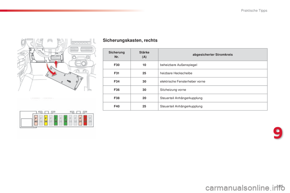 CITROEN C4 CACTUS 2015  Betriebsanleitungen (in German) 195
C4-cactus_de_Chap09_info-pratiques_ed02-2014
Sicherungskasten, rechts
SicherungN r. Stärke
(A) abgesicherter Stromkreis
F30 10beheizbare Außenspiegel
F31 25heizbare Heckscheibe
F34 30elektrische