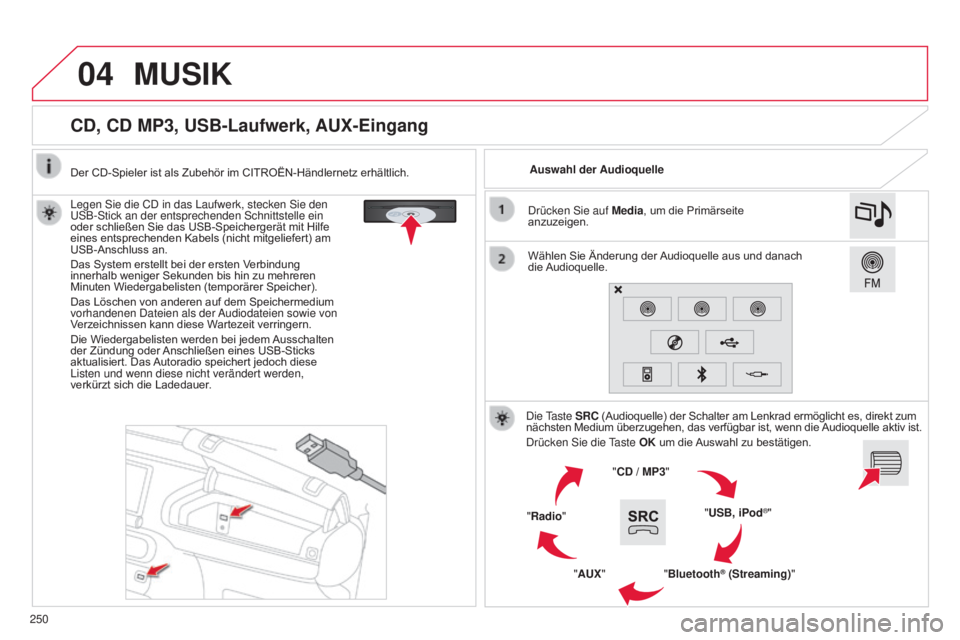 CITROEN C4 CACTUS 2015  Betriebsanleitungen (in German) 04
250
CD, CD MP3, USB-Laufwerk, AUX-Eingang
legen sie die Cd in das laufwerk, stecken sie den usB- s tick an der entsprechenden  s chnittstelle ein 
oder schließen Sie das USB-Speichergerät mit Hil