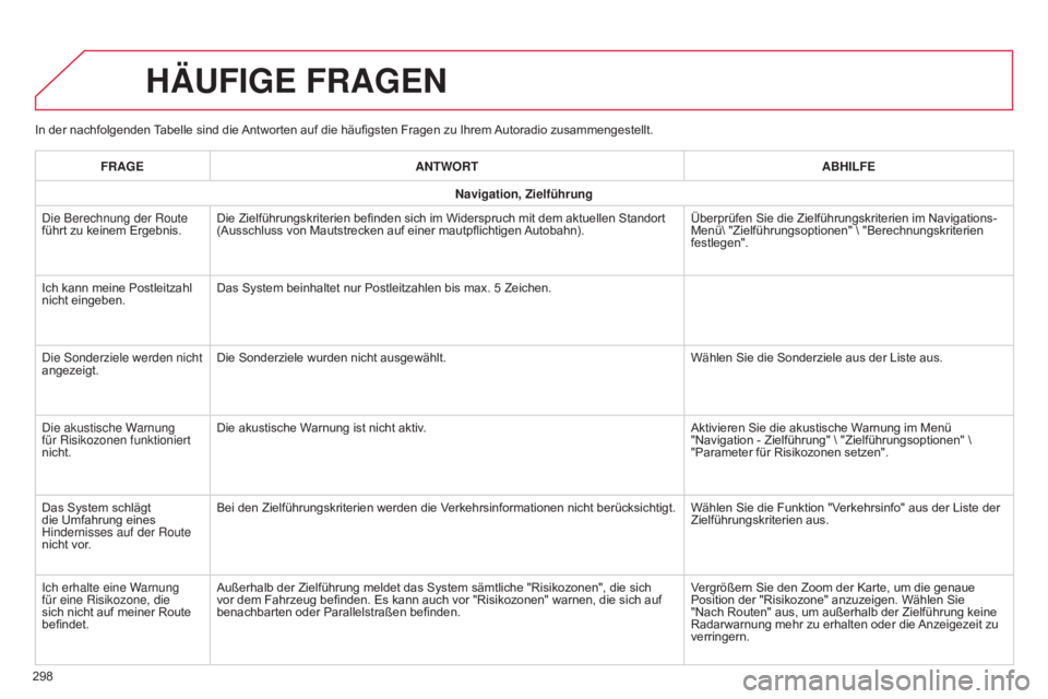 CITROEN C4 CACTUS 2015  Betriebsanleitungen (in German) In der nachfolgenden Tabelle sind die Antworten auf die häufigsten Fragen zu Ihrem Autoradio zusammengestellt.
HÄUFIGE FRAGEN
298FRAGE
ANTWORT ABHILFE
Navigation, Zielführung
d
 ie Berechnung der R