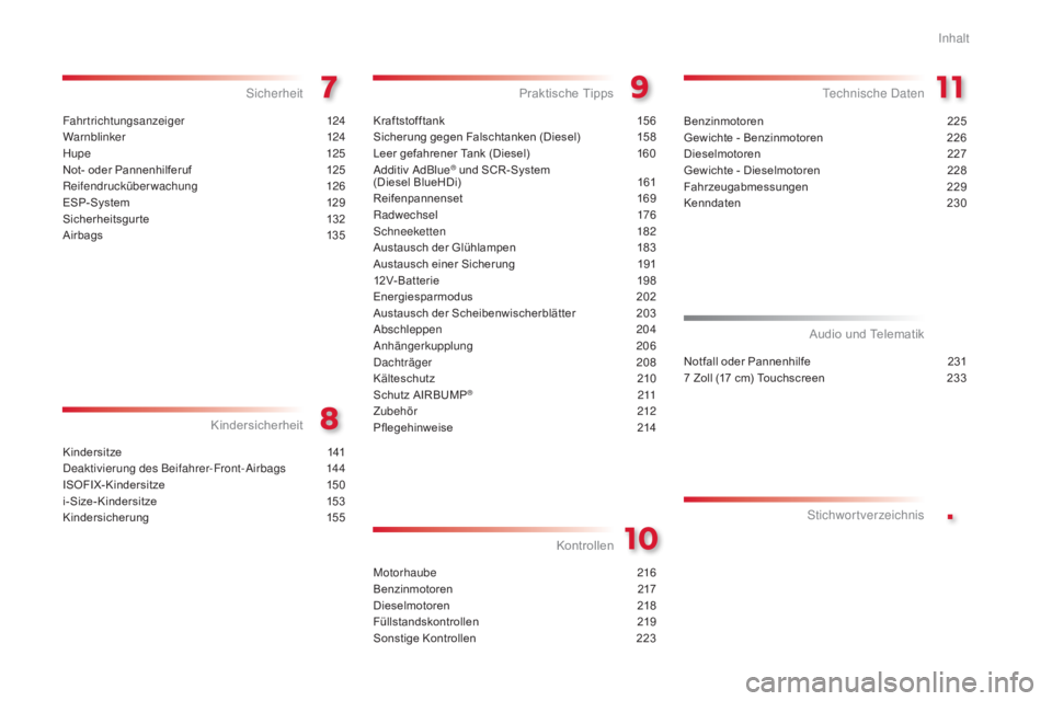 CITROEN C4 CACTUS 2015  Betriebsanleitungen (in German) .
Fahrtrichtungsanzeiger 124
Warnblinker  124
Hupe
 

125
Not- oder Pannenhilferuf
 
1
 25
Reifendrucküberwachung
 

126
ESP- System
 12

9
Sicherheitsgurte
 1

32
Airbags
 1

35
sicherheit
Kindersit