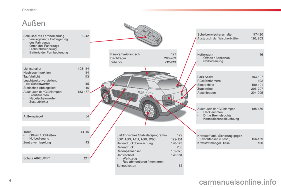 CITROEN C4 CACTUS 2015  Betriebsanleitungen (in German) 4
Schlüssel mit Fernbedienung 39 - 42
-  V erriegelung / Entriegelung 
des Fahrzeugs
-
 O

rten des Fahrzeugs
-
 

d
i
 ebstahlsicherung
-
 Ba

tterie der Fernbedienung
Außen
Außenspiegel 5 4
li
ch