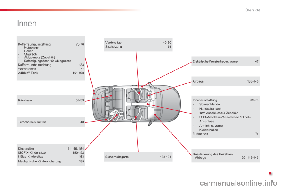 CITROEN C4 CACTUS 2015  Betriebsanleitungen (in German) 5
Kofferraumausstattung 75-76
- H utablage
-
 H

aken
-
 s
t
 aufach
-
 
A
 blagenetz (Zubehör)
-
 B

efestigungsösen für  a
b
 lagenetz
Kofferraumbeleuchtung
 1

23
Warndreieck
 7

7
a

dBlue
®-t