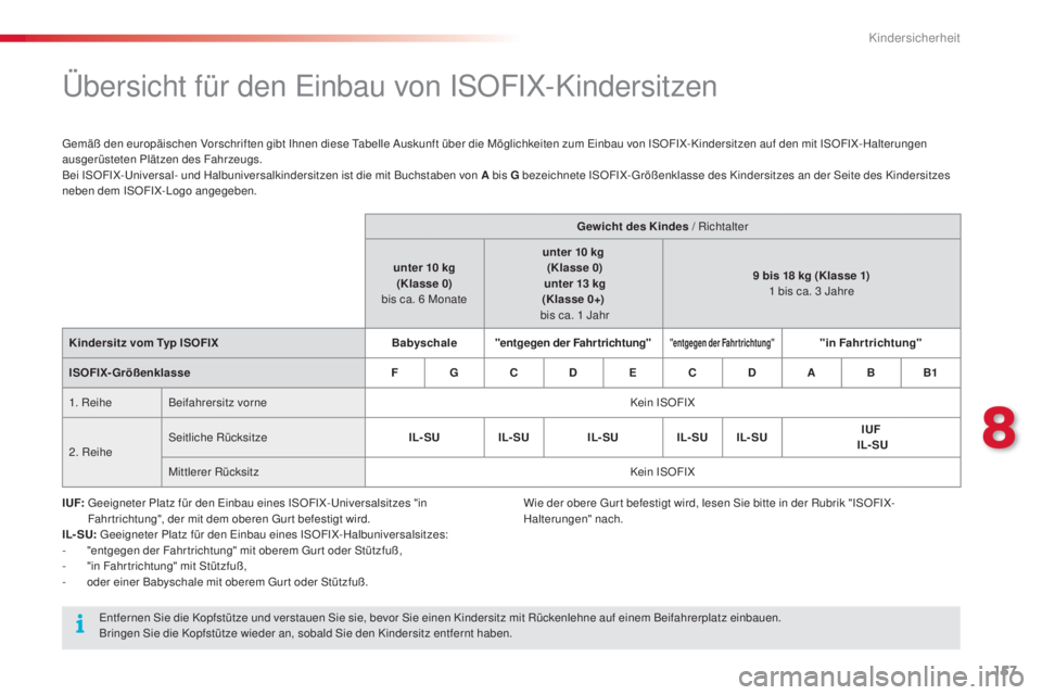 CITROEN C4 CACTUS 2014 Betriebsanleitungen (in German) 157
E3_de_Chap08_securite_enfants_ed01-2014
Übersicht für den Einbau von ISOFIX-Kindersitzen
Gemäß den europäischen Vorschriften gibt Ihnen diese Tabelle Auskunft über die Möglichkeiten zum Ein CITROEN C4 CACTUS 2014 Betriebsanleitungen (in German) 157
E3_de_Chap08_securite_enfants_ed01-2014
Übersicht für den Einbau von ISOFIX-Kindersitzen
Gemäß den europäischen Vorschriften gibt Ihnen diese Tabelle Auskunft über die Möglichkeiten zum Ein