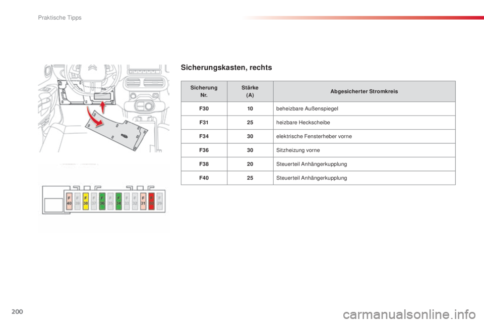 CITROEN C4 CACTUS 2014 Betriebsanleitungen (in German) 200
E3_de_Chap09_info_pratiques_ed01-2014
Sicherungskasten, rechts
SicherungN r. Stärke
(A) Abgesicherter Stromkreis
F30 10beheizbare Außenspiegel
F31 25heizbare Heckscheibe
F34 30elektrische Fenste CITROEN C4 CACTUS 2014 Betriebsanleitungen (in German) 200
E3_de_Chap09_info_pratiques_ed01-2014
Sicherungskasten, rechts
SicherungN r. Stärke
(A) Abgesicherter Stromkreis
F30 10beheizbare Außenspiegel
F31 25heizbare Heckscheibe
F34 30elektrische Fenste