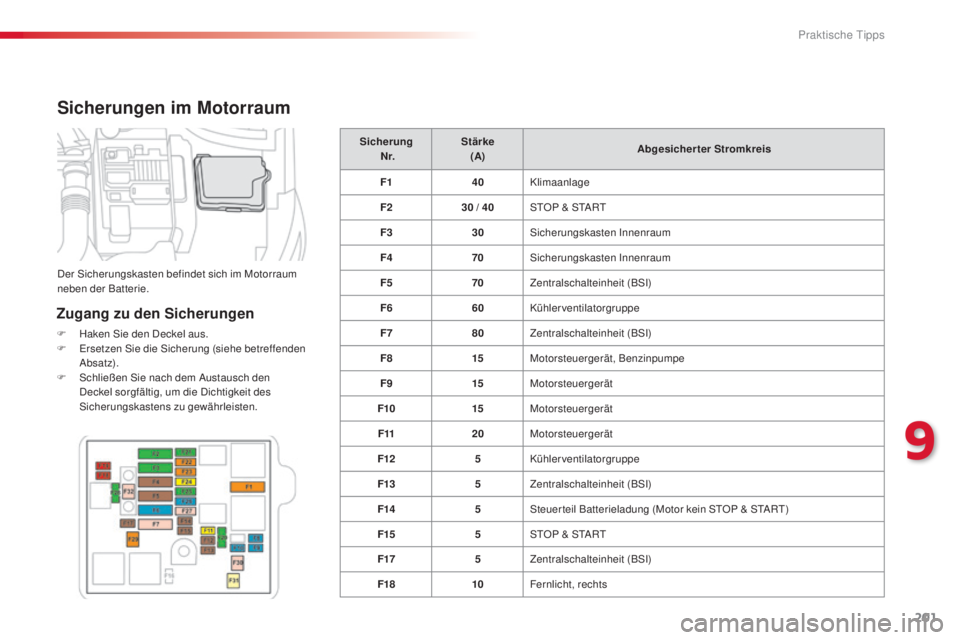 CITROEN C4 CACTUS 2014 Betriebsanleitungen (in German) 201
E3_de_Chap09_info_pratiques_ed01-2014
Sicherungen im Motorraum
Zugang zu den Sicherungen
F Haken Sie den Deckel aus.
F E rsetzen Sie die Sicherung (siehe betreffenden
A bsat z).
F
S
chließen CITROEN C4 CACTUS 2014 Betriebsanleitungen (in German) 201
E3_de_Chap09_info_pratiques_ed01-2014
Sicherungen im Motorraum
Zugang zu den Sicherungen
F Haken Sie den Deckel aus.
F E rsetzen Sie die Sicherung (siehe betreffenden
A bsat z).
F
S
chließen