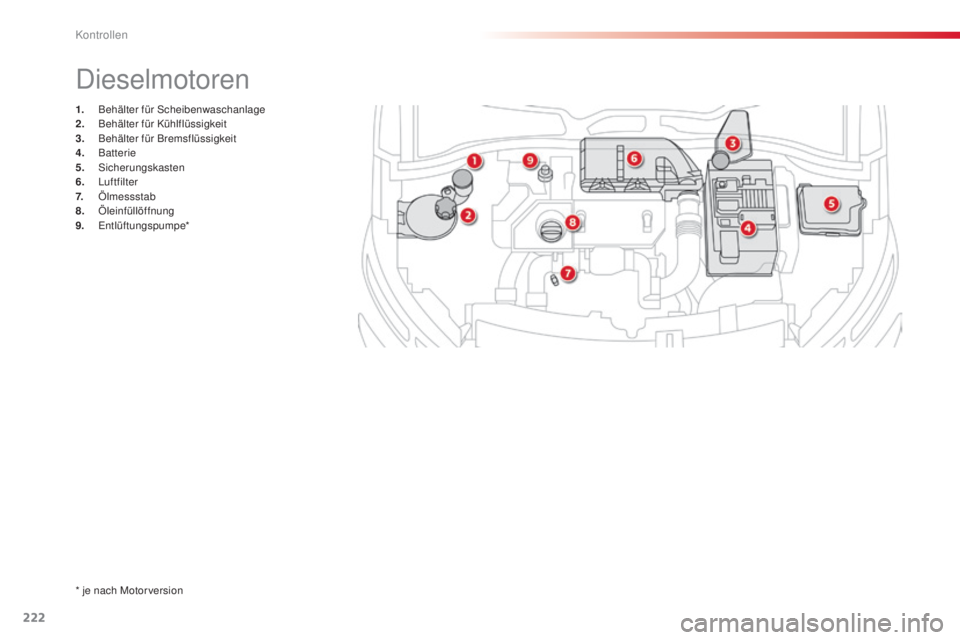 CITROEN C4 CACTUS 2014 Betriebsanleitungen (in German) 222
E3_de_Chap10_verifications_ed01-2014
1. Behälter für Scheibenwaschanlage
2. B ehälter für Kühlflüssigkeit
3.
B
ehälter für Bremsflüssigkeit
4.
Batterie
5.
Sicherungskasten
6.
L CITROEN C4 CACTUS 2014 Betriebsanleitungen (in German) 222
E3_de_Chap10_verifications_ed01-2014
1. Behälter für Scheibenwaschanlage
2. B ehälter für Kühlflüssigkeit
3.
B
ehälter für Bremsflüssigkeit
4.
Batterie
5.
Sicherungskasten
6.
L