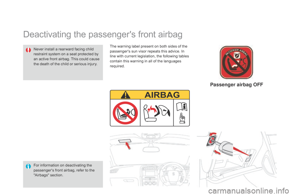 Citroen DS4 RHD 2014.5 1.G Owners Manual The warning label present on both sides of the
passengers sun visor repeats this advice. In
line with current legislation, the following tables
contain this warning in all of the languages
requir Citroen DS4 RHD 2014.5 1.G Owners Manual The warning label present on both sides of the
passengers sun visor repeats this advice. In
line with current legislation, the following tables
contain this warning in all of the languages
requir