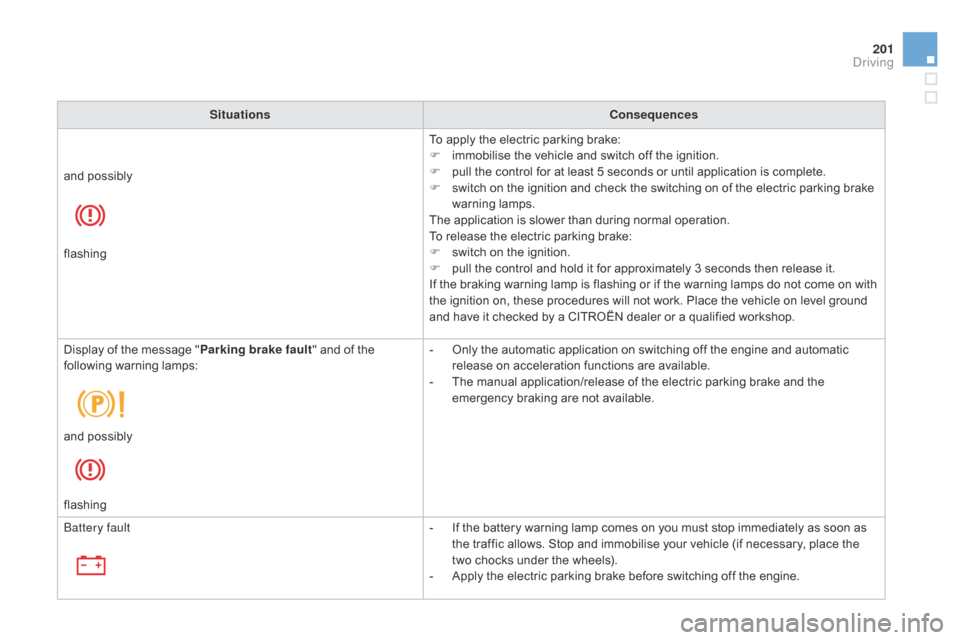 Citroen DS4 RHD 2014.5 1.G Service Manual 201
SituationsConsequences
To apply the electric parking brake:
F
i
mmobilise the vehicle and switch off the ignition.
F
p
ull the control for at least 5 seconds or until application is complete Citroen DS4 RHD 2014.5 1.G Service Manual 201
SituationsConsequences
To apply the electric parking brake:
F
i
mmobilise the vehicle and switch off the ignition.
F
p
ull the control for at least 5 seconds or until application is complete