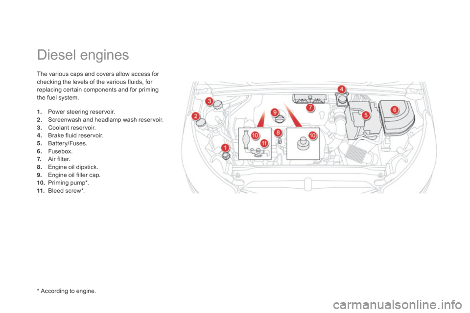 Citroen DS4 RHD 2014.5 1.G Owners Manual Diesel engines
The various caps and covers allow access for 
checking the levels of the various fluids, for 
replacing certain components and for priming 
the fuel system.
1.
 P
ower steering reservoi