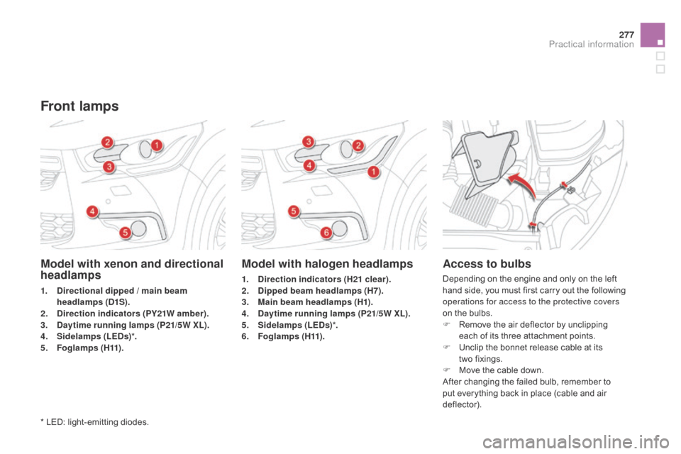 Citroen DS4 RHD 2014.5 1.G Owners Manual 277
Model with xenon and directional 
headlamps
1. Directional dipped / main beam headlamps (D1S).
2.
 D

irection indicators (PY21W amber).
3.
 D

aytime running lamps (P21/5W XL).
4.
 S

idelamps (L