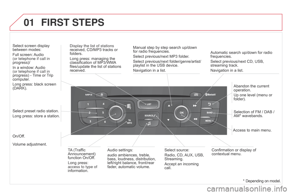 Citroen DS4 RHD 2014.5 1.G Owners Manual 01
Automatic search up/down for radio 
frequencies.
Select previous/next CD, USB, 
streaming track.
Navigation in a list.
Display the list of stations 
received, CD/MP3 tracks or 
folders.
Long press: