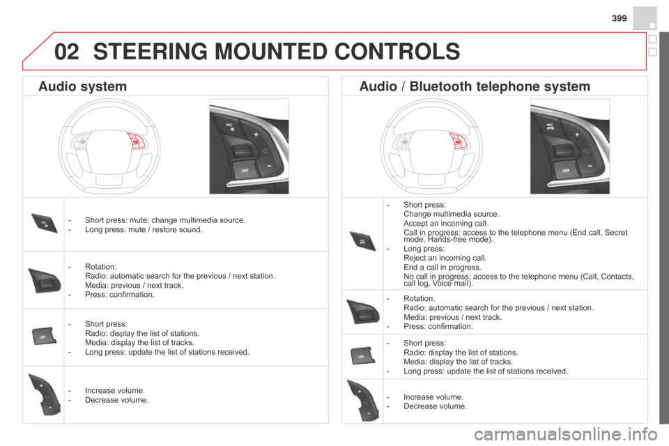 Citroen DS4 RHD 2014.5 1.G Owners Manual 399
STEERING MOUNTED CONTROLS
- Short press: Change multimedia source. Accept an incoming call. Call in progress: access to the telephone menu (End call, Secret 
mode, Hands-free mode).
-

 
Long pres