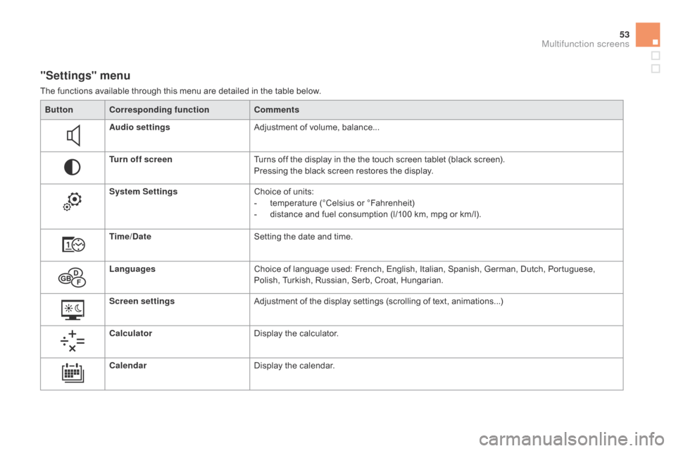 Citroen DS4 RHD 2014.5 1.G Owners Manual 53
"Settings" menu
The functions available through this menu are detailed in the table below.Button Corresponding function Comments
Audio settings Adjustment of volume, balance...
Turn off screen Turn