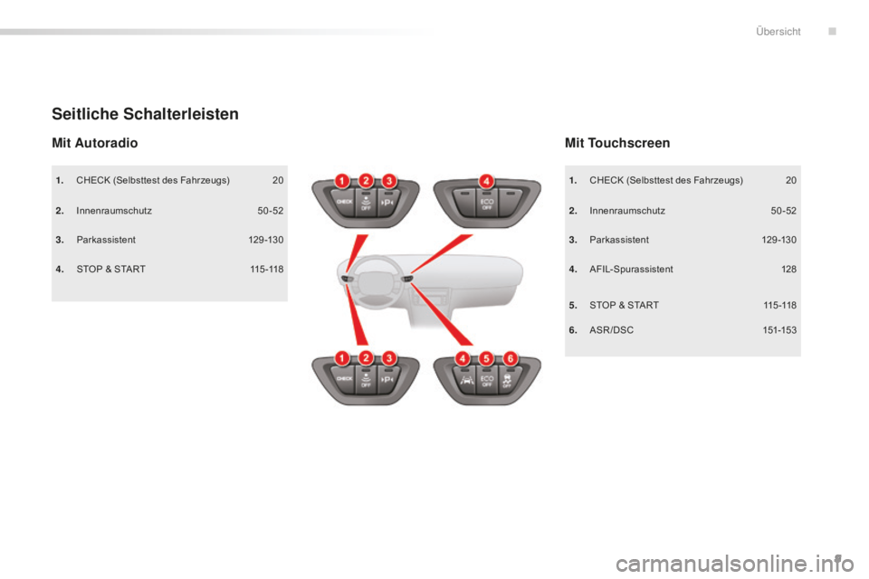 CITROEN C5 2016  Betriebsanleitungen (in German) 9
C5_de_Chap00b_vue-ensemble_ed01-2015
1. CHECK (Selbsttest des Fahrzeugs) 2 0
2.
 In
 nenraumschutz
 5
 0-52
3.
 P

arkassistent
 1
 29-130
Seitliche Schalterleisten
4. STOP & START 1 15 -118
Mit Tou