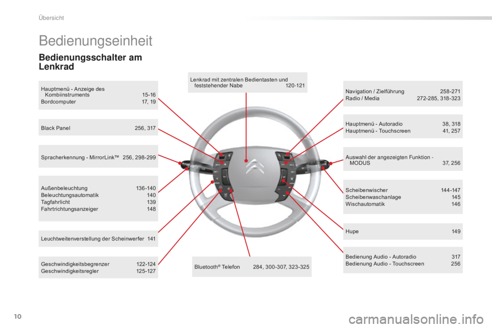 CITROEN C5 2016  Betriebsanleitungen (in German) 10
C5_de_Chap00b_vue-ensemble_ed01-2015
Außenbeleuchtung 136-140
Beleuchtungsautomatik 1 40
Tagfahrlicht
 1

39
Fahrtrichtungsanzeiger
 1

48
Bedienungseinheit
Geschwindigkeitsbegrenzer 122-124
Gesch