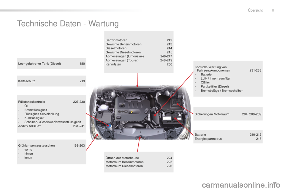 CITROEN C5 2016  Betriebsanleitungen (in German) 11
C5_de_Chap00b_vue-ensemble_ed01-2015
technische d aten - Wartung
Benzinmotoren 2 42
Gewichte Benzinmotoren  2 43
Dieselmotoren
 2

44
Gewichte Dieselmotoren
 
2
 45
Abmessungen (Limousine)
 2

46-2