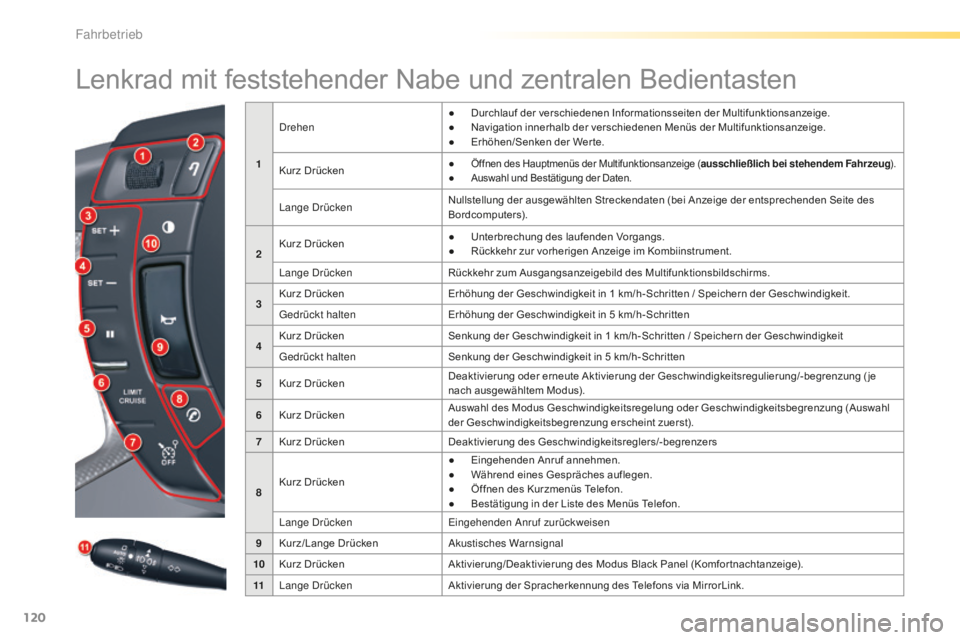 CITROEN C5 2016 Betriebsanleitungen (in German) 120
C5_de_Chap04_conduite_ed01-2015
Lenkrad mit feststehender Nabe und zentralen Bedientasten
1
dr
ehen
●
D
urchlauf der verschiedenen Informationsseiten der Multifunktionsanzeige.
●
N
aviga CITROEN C5 2016 Betriebsanleitungen (in German) 120
C5_de_Chap04_conduite_ed01-2015
Lenkrad mit feststehender Nabe und zentralen Bedientasten
1
dr
ehen
●
D
urchlauf der verschiedenen Informationsseiten der Multifunktionsanzeige.
●
N
aviga