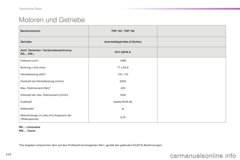 CITROEN C5 2016 Betriebsanleitungen (in German) 242
C5_de_Chap10_caracteristique_ed01-2015
Motoren und getriebe
Benzinmotoren THP 155 / THP 150
Getriebe Automatikgetriebe (6
Stufen)
Amtl. Varianten-/ Versionsbezeichnung:
RD..., RW... 5F V- A
5 CITROEN C5 2016 Betriebsanleitungen (in German) 242
C5_de_Chap10_caracteristique_ed01-2015
Motoren und getriebe
Benzinmotoren THP 155 / THP 150
Getriebe Automatikgetriebe (6
Stufen)
Amtl. Varianten-/ Versionsbezeichnung:
RD..., RW... 5F V- A
5