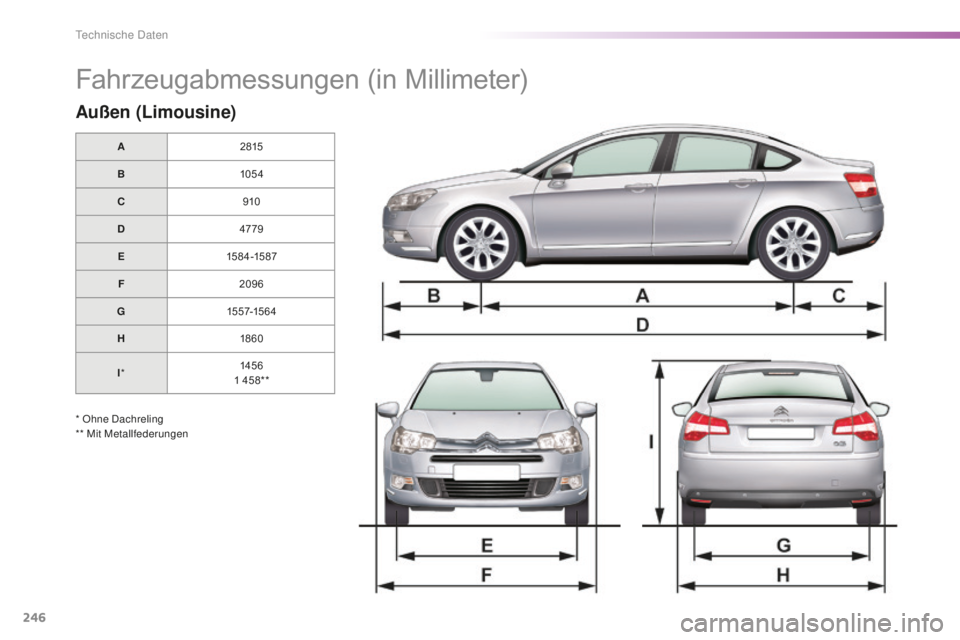 CITROEN C5 2016 Betriebsanleitungen (in German) 246
C5_de_Chap10_caracteristique_ed01-2015
Fahrzeugabmessungen (in Millimeter)
Außen (Limousine)
A2815
B 105 4
C 910
D 4779
E 15 8 4 -15 87
F 2096
G 1557-15 6 4
H 18 60
I * 145 6
1
458**
* Ohne
d
CITROEN C5 2016 Betriebsanleitungen (in German) 246
C5_de_Chap10_caracteristique_ed01-2015
Fahrzeugabmessungen (in Millimeter)
Außen (Limousine)
A2815
B 105 4
C 910
D 4779
E 15 8 4 -15 87
F 2096
G 1557-15 6 4
H 18 60
I * 145 6
1
458**
* Ohne
d