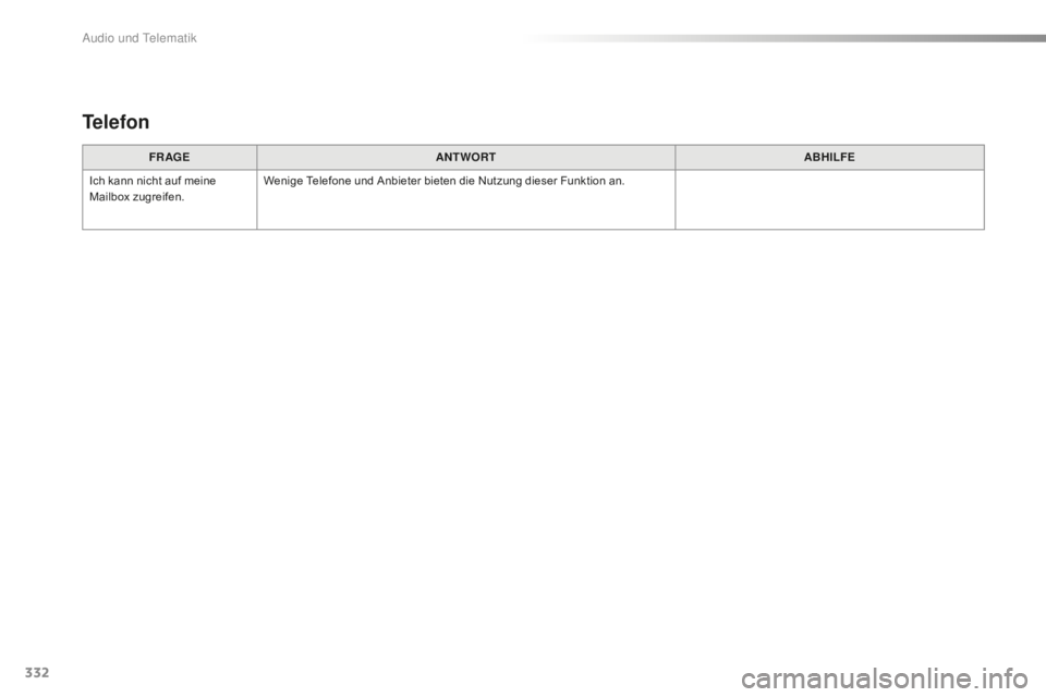 CITROEN C5 2016 Betriebsanleitungen (in German) 332
C5_de_Chap11c_RD45_ed01-2015
FR AGEANTWORT ABHILFE
Ich kann nicht auf meine
Mailbox zugreifen. Wenige Telefone und Anbieter bieten die Nutzung dieser Funktion an.
Telefon
Audio und Telematik CITROEN C5 2016 Betriebsanleitungen (in German) 332
C5_de_Chap11c_RD45_ed01-2015
FR AGEANTWORT ABHILFE
Ich kann nicht auf meine
Mailbox zugreifen. Wenige Telefone und Anbieter bieten die Nutzung dieser Funktion an.
Telefon
Audio und Telematik