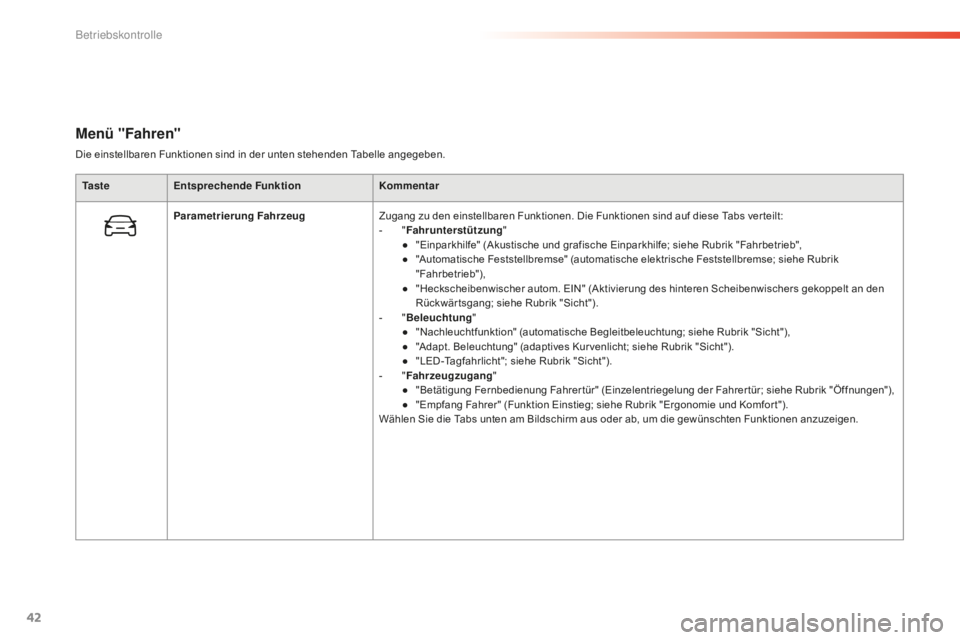 CITROEN C5 2016  Betriebsanleitungen (in German) 42
C5_de_Chap01_controle-de-marche_ed01-2015
Menü "Fahren"
Die einstellbaren Funktionen sind in der unten stehenden Tabelle angegeben.Ta s t e Entsprechende Funktion Kommentar
Parametrierung 