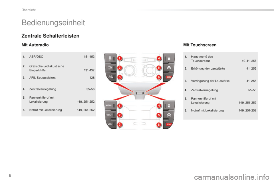 CITROEN C5 2016  Betriebsanleitungen (in German) 8
C5_de_Chap00b_vue-ensemble_ed01-2015
Bedienungseinheit
1. ASR / DSC 151-153
2.
 
 g
r
 afische und akustische  
Einparkhilfe
 1

31-132
3.
 A

FIL-Spurassistent
 1
 28
Zentrale Schalterleisten
4. Ze