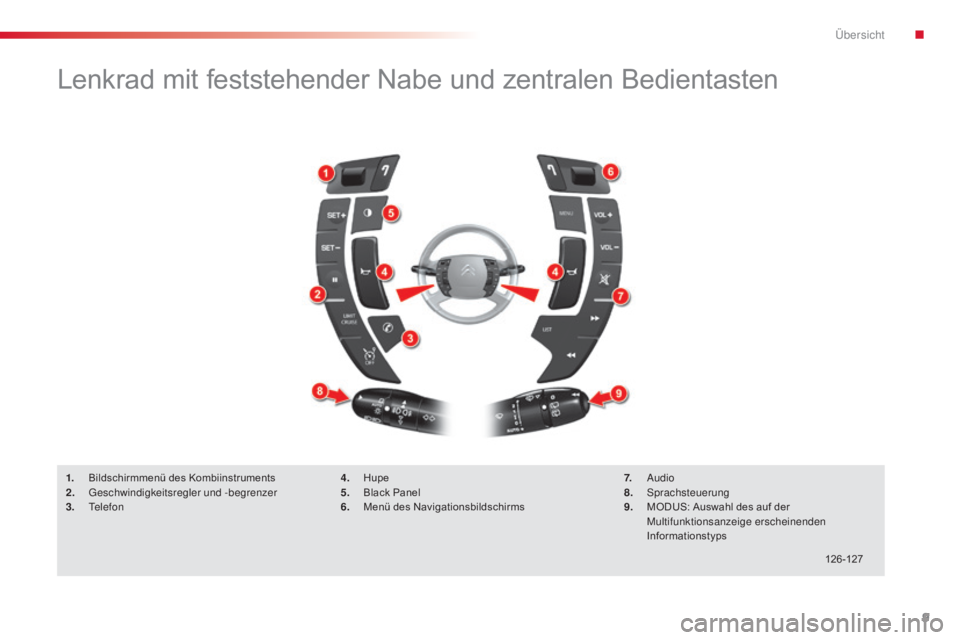 CITROEN C5 2015 Betriebsanleitungen (in German) 9
C5_de_Chap00b_vue-ensemble_ed01-2014
Lenkrad mit feststehender Nabe und zentralen Bedientasten
1. Bildschirmmenü des Kombiinstruments
2. ge schwindigkeitsregler und -begrenzer
3.
t
e l e f o n 4 CITROEN C5 2015 Betriebsanleitungen (in German) 9
C5_de_Chap00b_vue-ensemble_ed01-2014
Lenkrad mit feststehender Nabe und zentralen Bedientasten
1. Bildschirmmenü des Kombiinstruments
2. ge schwindigkeitsregler und -begrenzer
3.
t
e l e f o n 4