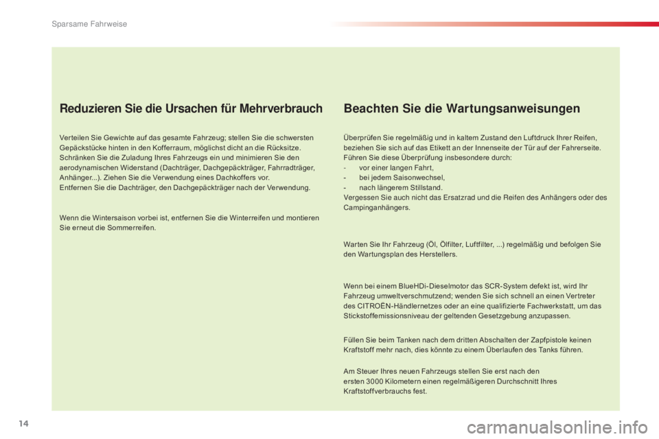 CITROEN C5 2015 Betriebsanleitungen (in German) 14
C5_de_Chap00c_eco-conduite_ed01-2014
Reduzieren Sie die Ursachen für Mehrverbrauch
Ver teilen Sie Gewichte auf das gesamte Fahrzeug; stellen Sie die schwersten
Gepäckstücke hinten in den Koffer CITROEN C5 2015 Betriebsanleitungen (in German) 14
C5_de_Chap00c_eco-conduite_ed01-2014
Reduzieren Sie die Ursachen für Mehrverbrauch
Ver teilen Sie Gewichte auf das gesamte Fahrzeug; stellen Sie die schwersten
Gepäckstücke hinten in den Koffer