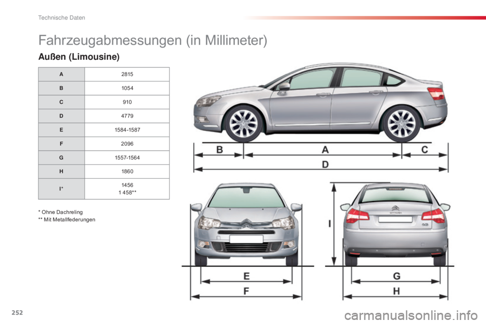 CITROEN C5 2015 Betriebsanleitungen (in German) 252
C5_de_Chap10_caracteristique_ed01-2014
Fahrzeugabmessungen (in Millimeter)
Außen (Limousine)
A2815
B 105 4
C 910
D 4779
E 15 8 4 -15 87
F 2096
G 1557-15 6 4
H 18 60
I * 145 6
1
458**
* Ohne Dac CITROEN C5 2015 Betriebsanleitungen (in German) 252
C5_de_Chap10_caracteristique_ed01-2014
Fahrzeugabmessungen (in Millimeter)
Außen (Limousine)
A2815
B 105 4
C 910
D 4779
E 15 8 4 -15 87
F 2096
G 1557-15 6 4
H 18 60
I * 145 6
1
458**
* Ohne Dac