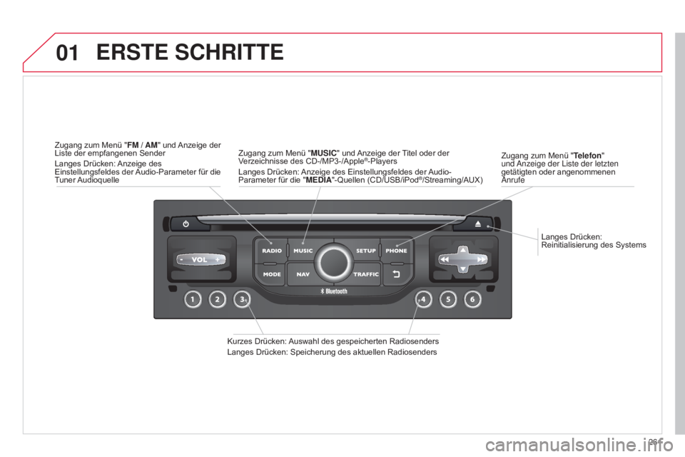 CITROEN C5 2015 Betriebsanleitungen (in German) 01
261
C5_de_Chap11b_RT6-2-8_ed01-2014
Langes Drücken:
Reinitialisierung des Systems
Zugang zum Menü "
Telefon"
und
a
nzeige der l iste der letzten
getätigten oder angenommenen
a
nr CITROEN C5 2015 Betriebsanleitungen (in German) 01
261
C5_de_Chap11b_RT6-2-8_ed01-2014
Langes Drücken:
Reinitialisierung des Systems
Zugang zum Menü "
Telefon"
und
a
nzeige der l iste der letzten
getätigten oder angenommenen
a
nr