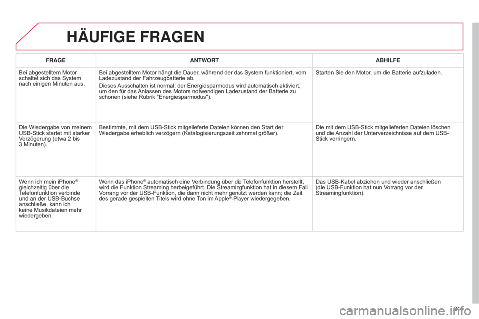 CITROEN C5 2015 Betriebsanleitungen (in German) 3 11
C5_de_Chap11b_RT6-2-8_ed01-2014
HäUFIGE FRAGEN
FRAGEANTWORT ABHILFE
Bei abgestelltem Motor
schaltet sich das System
nach einigen Minuten aus. Bei abgestelltem Motor hängt die Dauer, während CITROEN C5 2015 Betriebsanleitungen (in German) 3 11
C5_de_Chap11b_RT6-2-8_ed01-2014
HäUFIGE FRAGEN
FRAGEANTWORT ABHILFE
Bei abgestelltem Motor
schaltet sich das System
nach einigen Minuten aus. Bei abgestelltem Motor hängt die Dauer, während
