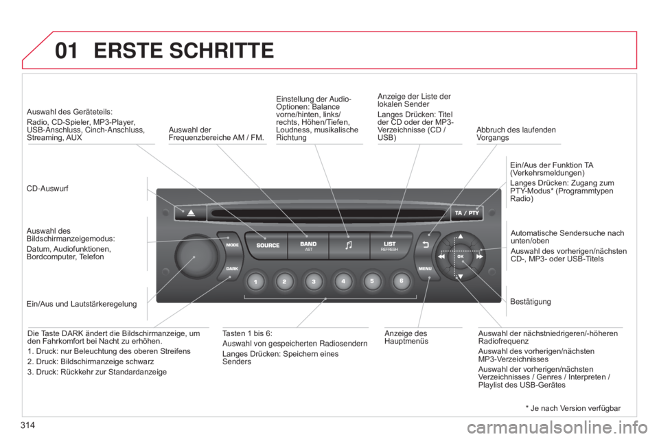CITROEN C5 2015 Betriebsanleitungen (in German) 01
314
C5_de_Chap11c_RD45_ed01_2014
ERSTE SCHRITTE
Cd-auswurf
Auswahl des Geräteteils:
Radio, CD-Spieler
, MP3-Player,
us
B- a nschluss, Cinch- a nschluss,
Streaming, AUX
a
uswahl des
Bildschir CITROEN C5 2015 Betriebsanleitungen (in German) 01
314
C5_de_Chap11c_RD45_ed01_2014
ERSTE SCHRITTE
Cd-auswurf
Auswahl des Geräteteils:
Radio, CD-Spieler
, MP3-Player,
us
B- a nschluss, Cinch- a nschluss,
Streaming, AUX
a
uswahl des
Bildschir