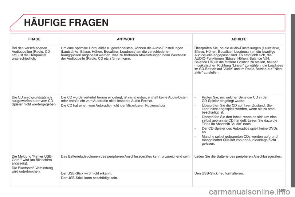 CITROEN C5 2015 Betriebsanleitungen (in German) 329
C5_de_Chap11c_RD45_ed01_2014
HäUFIGE FRAGEN
FRAGEANTWORT ABHILFE
Bei den verschiedenen
Audioquellen (Radio, CD
etc.) ist die Hörqualität
unterschiedlich. Um eine optimale Hörqualität zu ge CITROEN C5 2015 Betriebsanleitungen (in German) 329
C5_de_Chap11c_RD45_ed01_2014
HäUFIGE FRAGEN
FRAGEANTWORT ABHILFE
Bei den verschiedenen
Audioquellen (Radio, CD
etc.) ist die Hörqualität
unterschiedlich. Um eine optimale Hörqualität zu ge