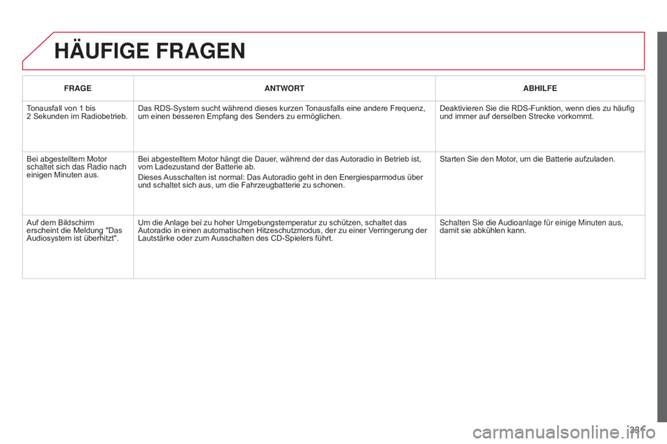 CITROEN C5 2015 Betriebsanleitungen (in German) 331
C5_de_Chap11c_RD45_ed01_2014
HäUFIGE FRAGEN
FRAGEANTWORT ABHILFE
Tonausfall von 1 bis
2
Sekunden im Radiobetrieb. Das RDS-System sucht während dieses kurzen Tonausfalls eine andere Frequenz CITROEN C5 2015 Betriebsanleitungen (in German) 331
C5_de_Chap11c_RD45_ed01_2014
HäUFIGE FRAGEN
FRAGEANTWORT ABHILFE
Tonausfall von 1 bis
2
Sekunden im Radiobetrieb. Das RDS-System sucht während dieses kurzen Tonausfalls eine andere Frequenz