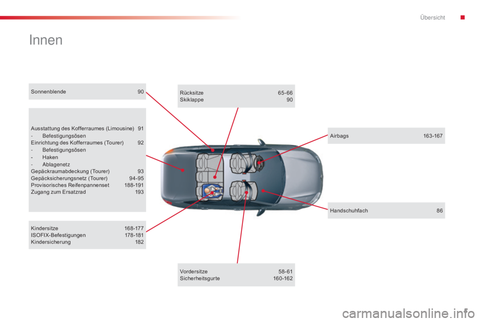 CITROEN C5 2015  Betriebsanleitungen (in German) 5
C5_de_Chap00b_vue-ensemble_ed01-2014
innen
Ausstattung des Kofferraumes (Limousine) 91
- B efestigungsösen
Einrichtung des Kofferraumes (Tourer)
 
9
 2
-
 B

efestigungsösen
-
 H

aken
-
 

a
b
 l