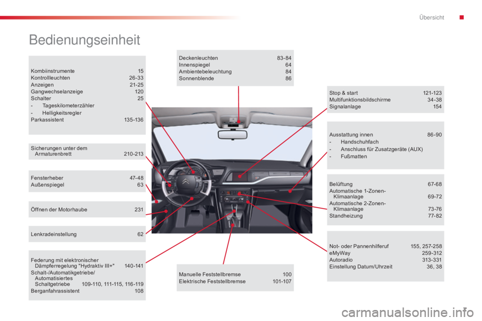 CITROEN C5 2015  Betriebsanleitungen (in German) 7
C5_de_Chap00b_vue-ensemble_ed01-2014
Bedienungseinheit
Kombiinstrumente  15
Kontrollleuchten  2 6-33
Anzeigen 
 
2
 1-25
Gangwechselanzeige
 1

20
Schalter
 2

5
-
 T

ageskilometerzähler
-
 H

ell