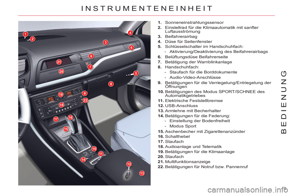 CITROEN C5 2014  Betriebsanleitungen (in German) 9 
BEDIENUNG
  INSTRUMENTENEINHEIT 
 
 
 
1. 
 Sonneneinstrahlungssensor 
   
2. 
  Einstellrad für die Klimaautomatik mit sanfter 
Luftausströmung 
   
3. 
 Beifahrerairbag 
   
4. 
  Düse für Se