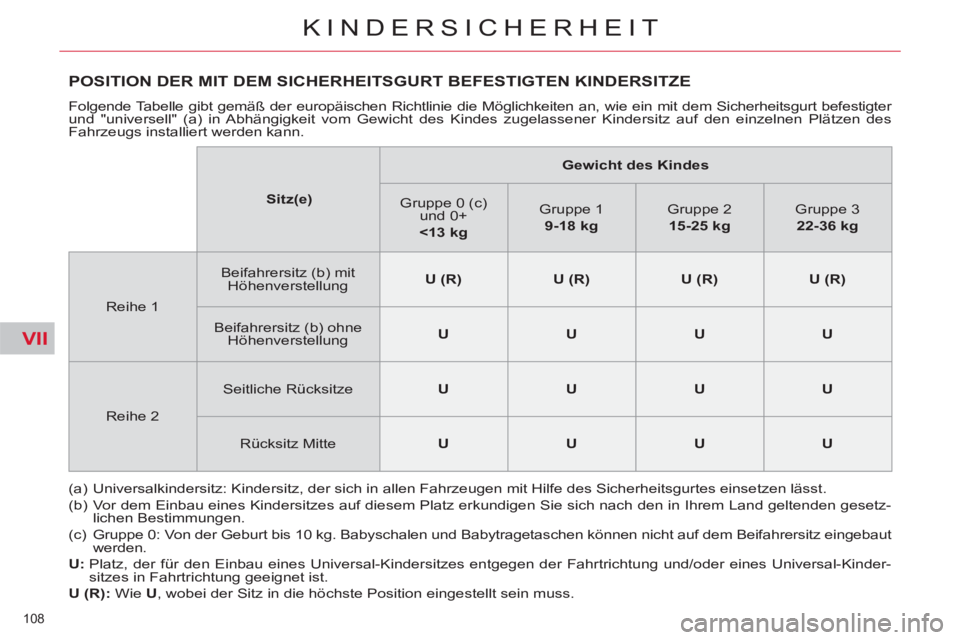 CITROEN C5 2014  Betriebsanleitungen (in German) VII
108 
KINDERSICHERHEIT
POSITION DER MIT DEM SICHERHEITSGURT BEFESTIGTEN KINDERSITZE
  Folgende Tabelle gibt gemäß der europäischen Richtlinie die Möglichkeiten an, wie ein mit dem Sicherheitsgu