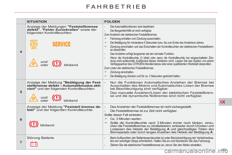CITROEN C5 2014  Betriebsanleitungen (in German) IX
133 
FAHRBETRIEB
   
 
SITUATION 
 
   
 
FOLGEN 
 
 
   
 
4 
 
   Anzeige der Meldungen  "Feststellbremse 
defekt" 
, " Fehler Zurückrollen 
" sowie der 
folgenden Kontrollleuchten: 
  und/ 
ode