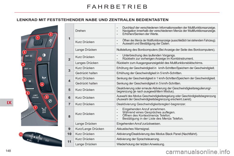 CITROEN C5 2014  Betriebsanleitungen (in German) IX
148 
FAHRBETRIEB
LENKRAD MIT FESTSTEHENDER NABE UND ZENTRALEN BEDIENTASTEN
   
 
1 
 
 
 
 
Drehen     
 -  Durchlauf der verschiedenen Informationsseiten der Multifunktionsanzeige.  
 - 
 Navigati