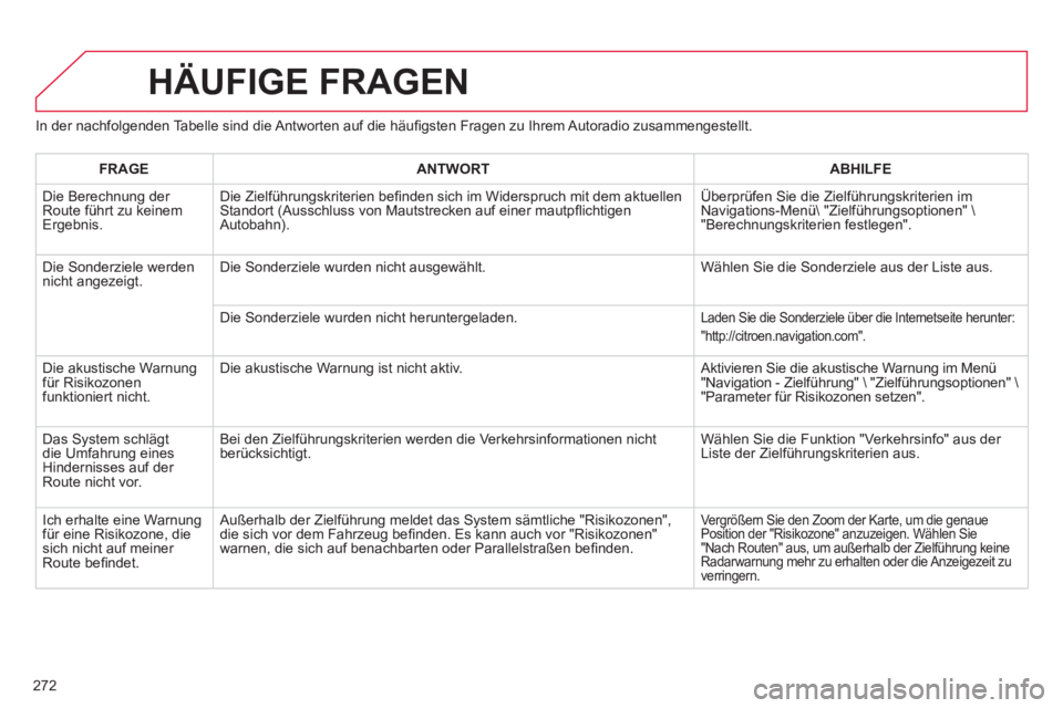 CITROEN C5 2014  Betriebsanleitungen (in German) 272
HÄUFIGE FRAGEN 
In der nachfolgenden Tabelle sind die Antworten auf die häuﬁ gsten Fragen zu Ihrem Autoradio zusammengestellt.
FRAGE
ANTWORTABHILFE
 Die Berechnung der 
Route führt zu keinem 
