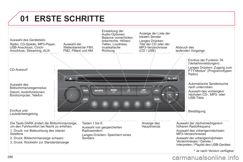 CITROEN C5 2014  Betriebsanleitungen (in German) 280
01  ERSTE SCHRITTE 
 
 CD-Auswurf 
 
     
 
Auswahl des Geräteteils: 
Radio, 
CD-Spieler, MP3-Player,
USB-Anschluss, Cinch-Anschluss, Streaming, AUX
   
Auswahl desBildschirmanzeigemodus:
Datum,