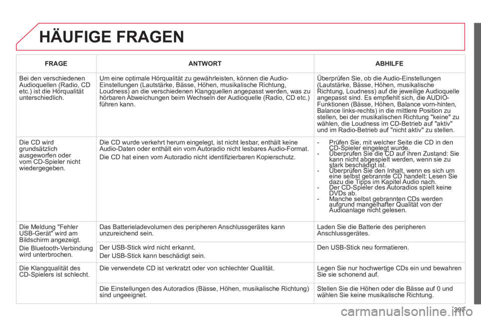 CITROEN C5 2014 Betriebsanleitungen (in German) 297
HÄUFIGE FRAGEN
FRAGEANTWORTABHILFE
Bei den verschiedenen Audioquellen (Radio, CD etc.) ist die Hörqualitätunterschiedlich.
Um eine optimale Hörqualität zu gewährleisten, können die Audi CITROEN C5 2014 Betriebsanleitungen (in German) 297
HÄUFIGE FRAGEN
FRAGEANTWORTABHILFE
Bei den verschiedenen Audioquellen (Radio, CD etc.) ist die Hörqualitätunterschiedlich.
Um eine optimale Hörqualität zu gewährleisten, können die Audi