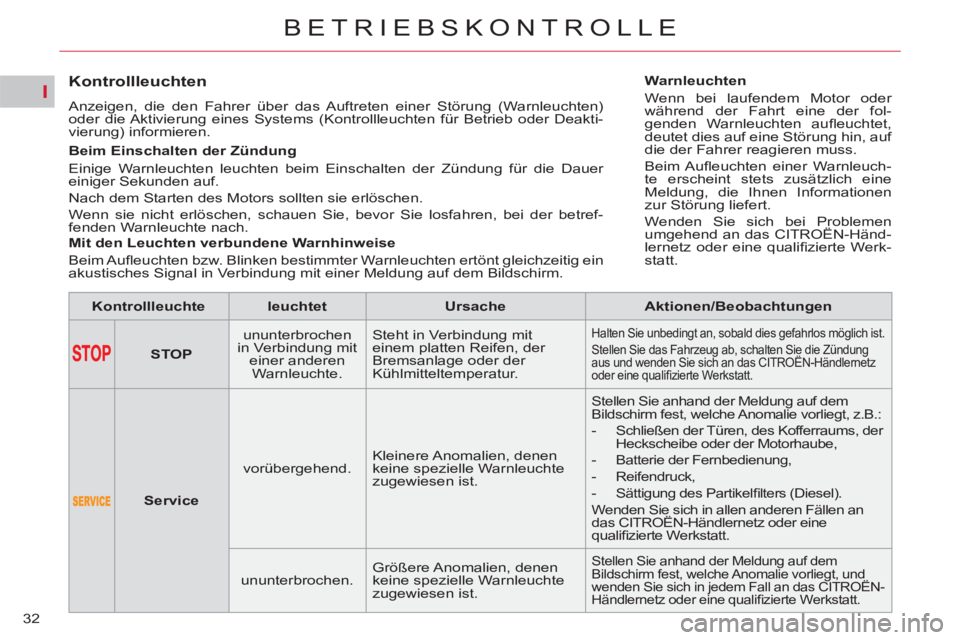 CITROEN C5 2014 Betriebsanleitungen (in German) I
32
BETRIEBSKONTROLLE
Kontrollleuchten
Anzeigen, die den Fahrer über das Auftreten einer Störung (Warnleuchten)
oder die Aktivierung eines Systems (Kontrollleuchten für Bet CITROEN C5 2014 Betriebsanleitungen (in German) I
32
BETRIEBSKONTROLLE
Kontrollleuchten
Anzeigen, die den Fahrer über das Auftreten einer Störung (Warnleuchten)
oder die Aktivierung eines Systems (Kontrollleuchten für Bet