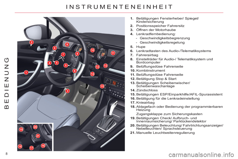 CITROEN C5 2014  Betriebsanleitungen (in German) 8 
BEDIENUNG
  INSTRUMENTENEINHEIT 
 
 
 
1. 
  Betätigungen Fensterheber/ Spiegel/ 
Kindersicherung 
   
2. 
 Positionsspeicher Fahrersitz 
   
3. 
  Öffnen der Motorhaube 
   
4. 
 Lenkradfernbedi