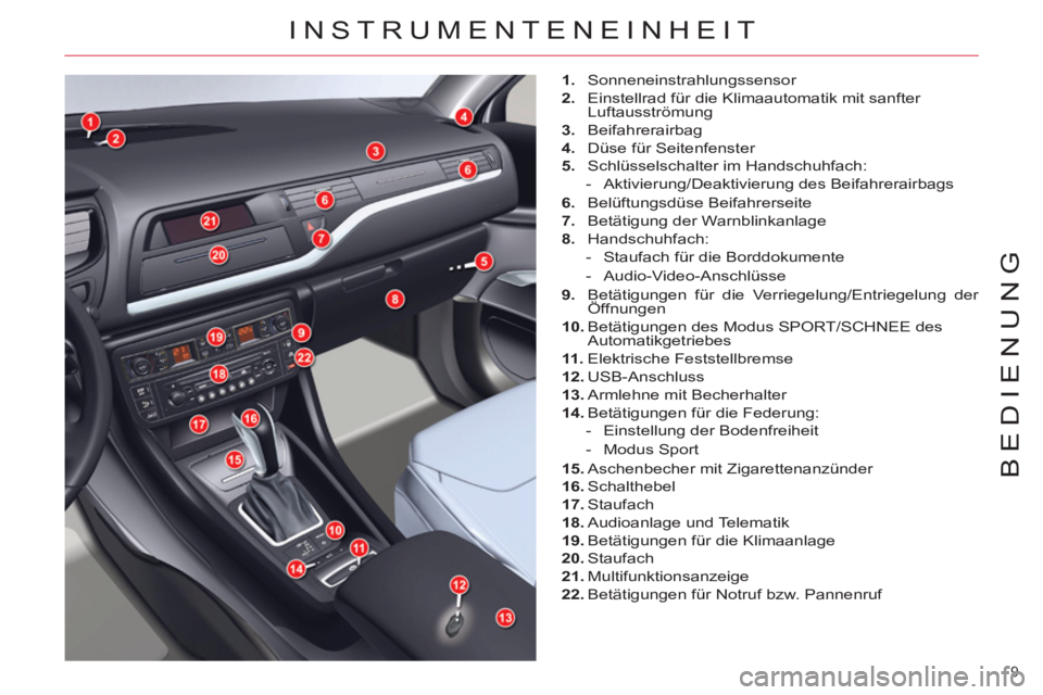 CITROEN C5 2012  Betriebsanleitungen (in German) 9 
BEDIENUNG
  INSTRUMENTENEINHEIT 
 
 
 
1. 
 Sonneneinstrahlungssensor 
   
2. 
  Einstellrad für die Klimaautomatik mit sanfter 
Luftausströmung 
   
3. 
 Beifahrerairbag 
   
4. 
  Düse für Se