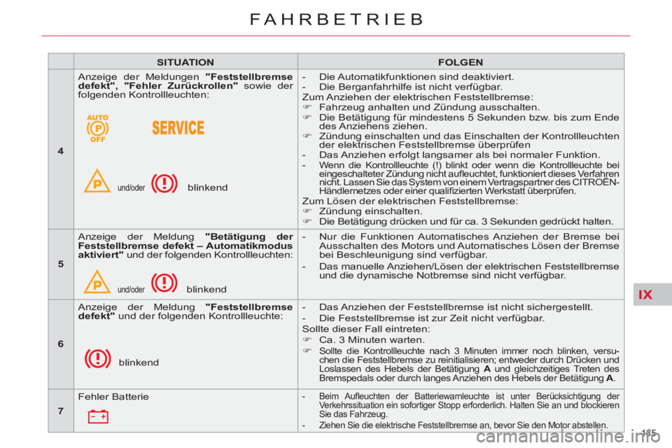 CITROEN C5 2012  Betriebsanleitungen (in German) IX
135 
FAHRBETRIEB
   
 
SITUATION 
 
   
 
FOLGEN 
 
 
   
 
4 
 
   Anzeige der Meldungen  "Feststellbremse 
defekt", 
 " Fehler Zurückrollen " sowie der 
folgenden Kontrollleuchten: 
 
  und/oder