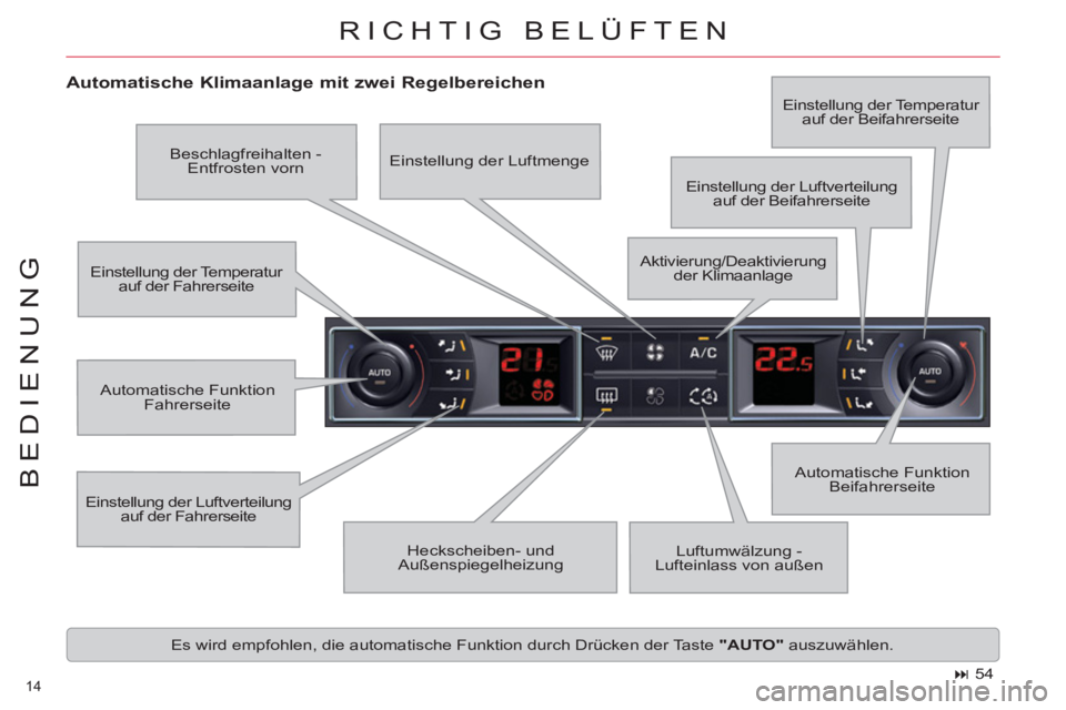 CITROEN C5 2012  Betriebsanleitungen (in German) 14 
BEDIENUNG
  RICHTIG BELÜFTEN 
 
 
Automatische Klimaanlage mit zwei Regelbereichen 
 
Einstellung der Luftverteilung 
auf der Fahrerseite   Automatische Funktion 
Beifahrerseite    Einstellung de