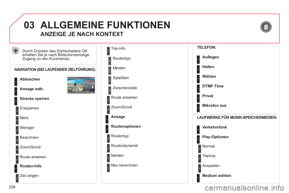 CITROEN C5 2012 Betriebsanleitungen (in German) 236
03 ALLGEMEINE FUNKTIONEN
Durch Drücken des Drehschalters OK
erhalten Sie je nach Bildschirmanzeige
Zugang zu den Kurzmenüs.
ANZEIGE JE NACH KONTEXT
NAVIGATION (BEI LAUF CITROEN C5 2012 Betriebsanleitungen (in German) 236
03 ALLGEMEINE FUNKTIONEN
Durch Drücken des Drehschalters OK
erhalten Sie je nach Bildschirmanzeige
Zugang zu den Kurzmenüs.
ANZEIGE JE NACH KONTEXT
NAVIGATION (BEI LAUF